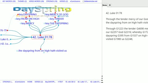 Bible Study Using MindMaps 003 (DAYSPRING)