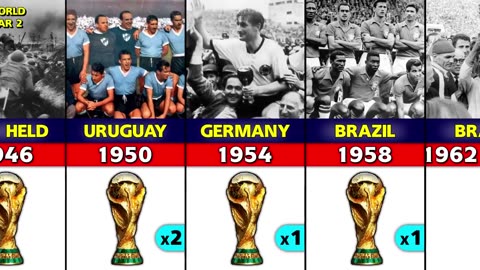 FIFA World Cup Winners 1930 - 2022