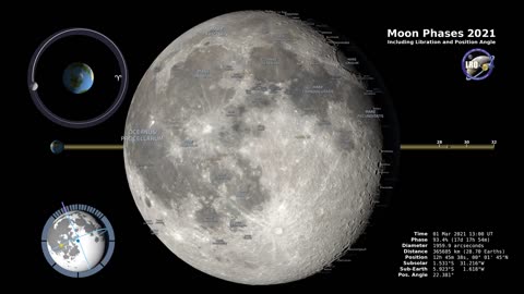 Moon Phases 2022