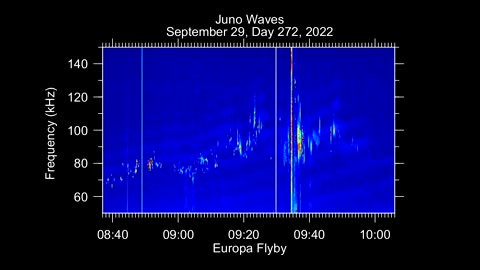 Audio From NASA,s Juno Mission Europe flyby