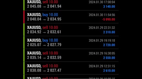 27000$ profits from trading forex in 14 days using algo