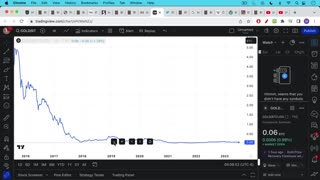 How Bitcoin Fixes Gold and Housing