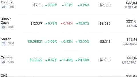 Crypto News Today - Bitcoin price analysis