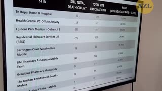 💉💉💉THE DATA ON COVID VACCINE DEATHS IN NEWZEALAND