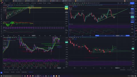 Market Analysis 12/7/2021 Happy December