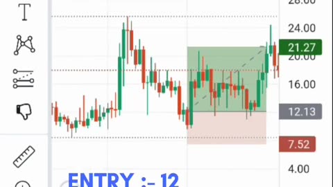 Nifty 50 profit Book portfolio Bank