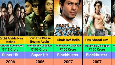 Shahrukh khan all movie review and collection video