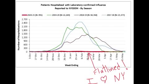 ICU Nurse Nicole Whitley drops bombs - "You're being lied to"