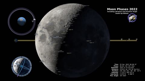 New Moon: The Moon is not visible from Earth as it is positioned between the Earth and the Sun.