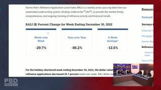 [2023-01-10] "There Is A Hurricane Coming!" - Reaction To RECORD Interest Rates On Credit Cards