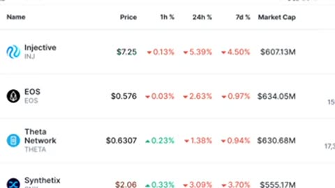 Bad News For Binance: Latest Crypto Updates Today #bina #CryptoNews