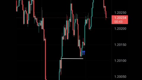 [ OrderBlock ] GBPUSD. Tues, Feb 7.