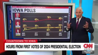 CNN refuses to mention Vivek in its coverage of the Iowa caucuses why?