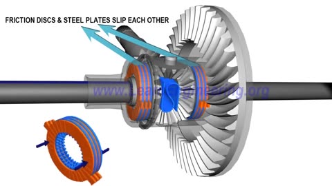 Understanding Limited Slip Differential