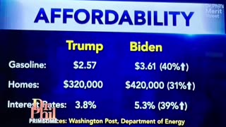 Bidenomics at work