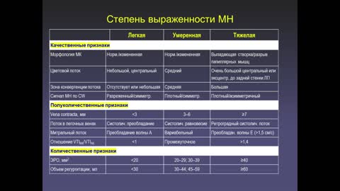 Митральная недостаточность сегодня - лекция В.И.Новикова 18.09.2019