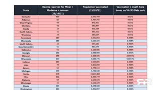 CDC Confirms That Majority of Fatal CONvid-1984 Vaccines Were Knowingly Sent to Red States, Go Red Team!