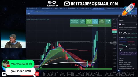 Day Trading Live - Stock Market Live