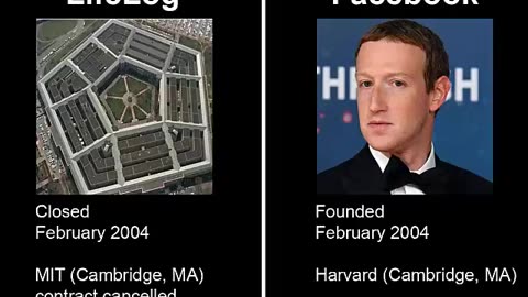 The Military Origins of Facebook - Created From a DARPA Program Called LifeLog