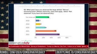 Conservative Daily Shorts: Spike Proteins & Blood Clots-What Are Embalmers Saying w Tom Haviland