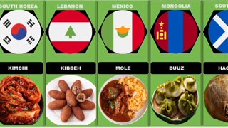 What If Countries Were Food?The Video That will Shock You!!!