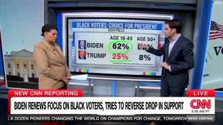 'My Goodness': CNN Data Guru Breaks Down How Bad Biden Is Doing With Black Voters