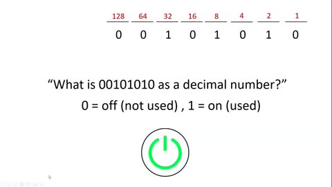 Subnetting Simplified 1 Binary to Decimal