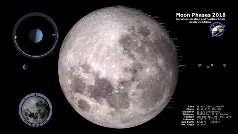 Moon Phases 2018 - Southern Hemisphere - 4K