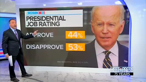 Biden's Approval With Independents Hits New All-Time Low Right Before Midterms