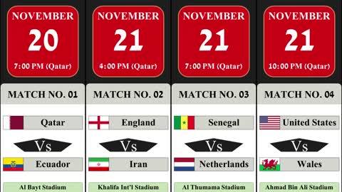 FIFA WORLD CUP 2022 GRUP PHASE SCHEDULE