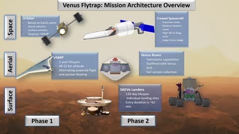 Venus Flytraps Mission A RASC-AL Proposal Video (feat. A Moment Apart by ODESZA)