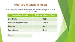 Double Entry Bookkeeping - Assets