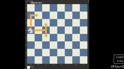 Chess Lesson # 2: How the Chess pieces move | How to play Chess the right way