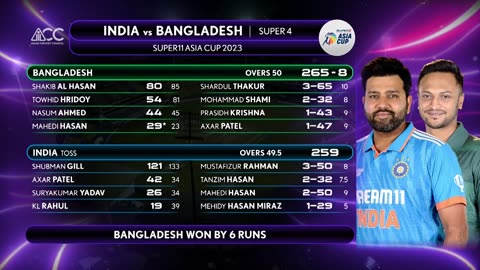 Super11 Asia Cup 2023 | Super 4 | India vs Bangladesh | Highlights