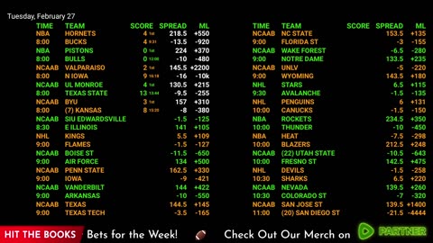 Ultimate Sports Betting Hub: NBA, NHL, NFL Live Odds, Scores & More | 24/7 Action!