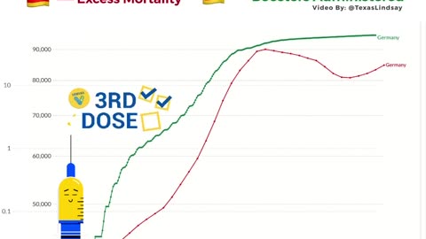 Germany Excess Mortality vs. Boosters