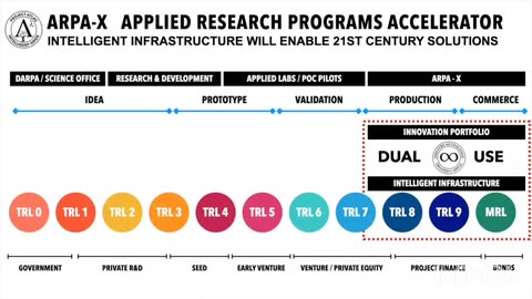 Autonomy Institute - Path to Commerce Timeline - Project ATLAS Intelligent Grids