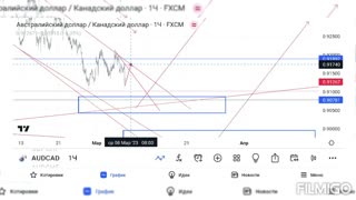 AUD\CAD Analysis algotrayding📉