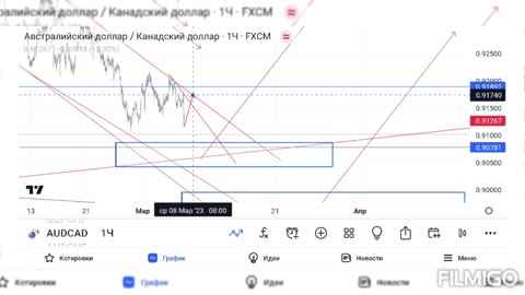 AUD\CAD Analysis algotrayding📉