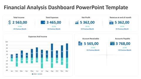 Financial Analysis Dashboard PowerPoint Template