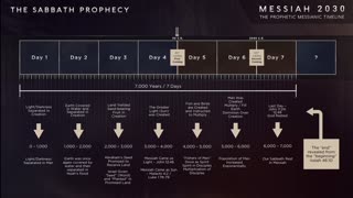 The Creation Prophecy - Amazingly declares the end from the beginning
