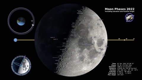 Moon Phases 2022 – Northern Hemisphere – 4K