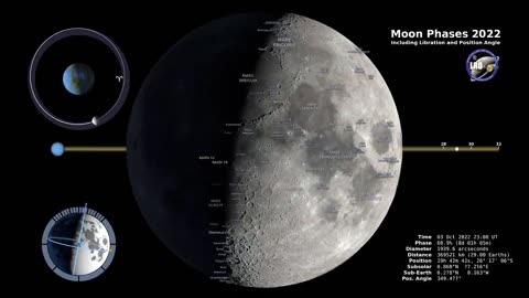 Moon Phases 2022 – Northern Hemisphere – 4K (2)