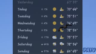 #Weather Report Indianapolis - April, 10 - 16, 2023 #dopplereffect