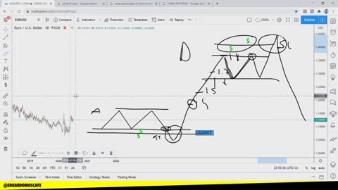 EDUARDO MOSCA FOREX - MODULO 02 - AULA 01