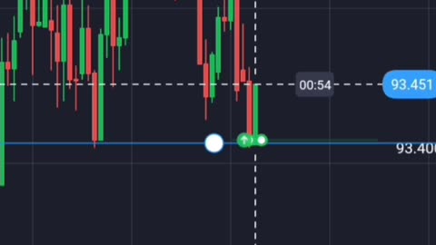 99% trading sure-short, support label.