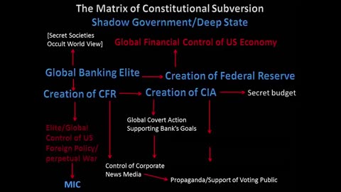 CIA Officer Exposes Shadow Government