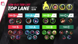 New Low Elo Tier List Patch 13.1B IN DEPTH ANALYSIS - League of Legends
