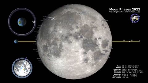 Moon Phases 2022 - Northern Hemisphere - 4K