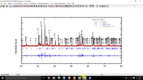 Le Bail fitting of XRD Pattern of Barium Iron Oxide (BaFe12O19) via Rietveld Refinement via FullProf